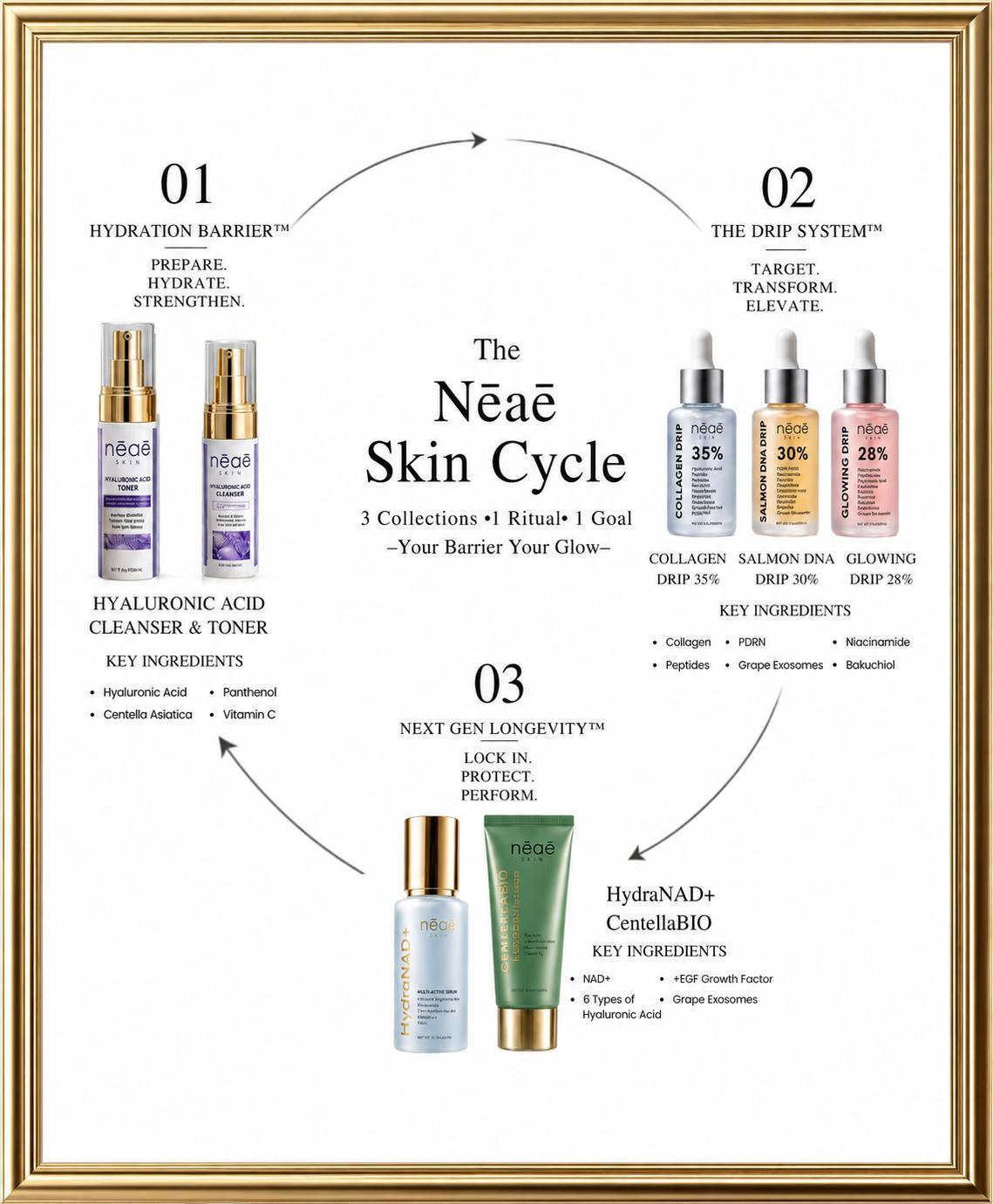 The Nēaē Skin Cycle Routine
3 Collections. One Ritual. One Goal.