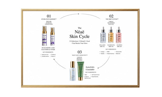 Nēaē Skin Cycle Routine 3 Collections. One Ritual. One Goal.