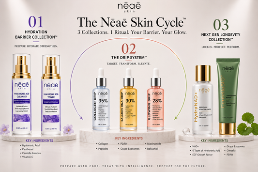 What Is Skin Cycling? How The Nēaē Skin Cycle Works. Your Complete Routine Guide