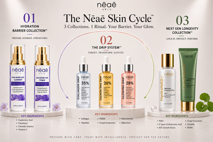 The Nēaē Skin Cycle: 3 Collections. 1 Ritual. Your Barrier.Your Glow