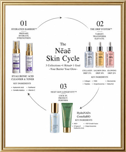 The Nēaē Skin Cycle Routine
3 Collections. One Ritual. One Goal.